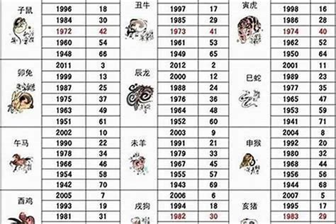 1956生肖配對|1956年属什么生肖，56年出生是什么命